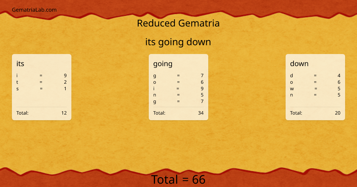 its going down in reduced Gematria